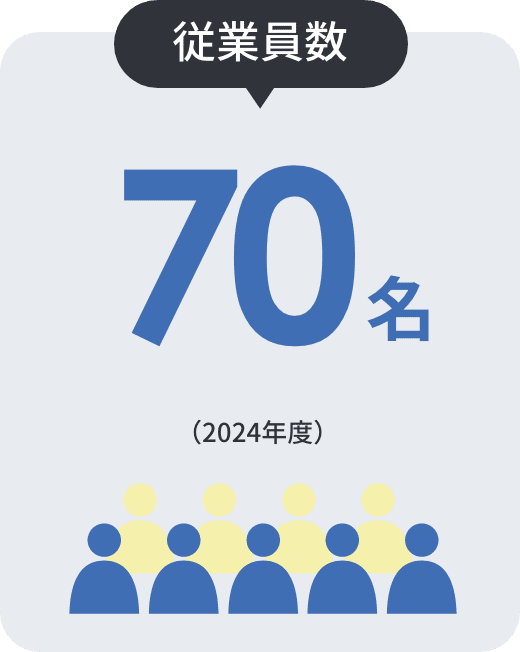 従業員数 75人 (2023年度)
