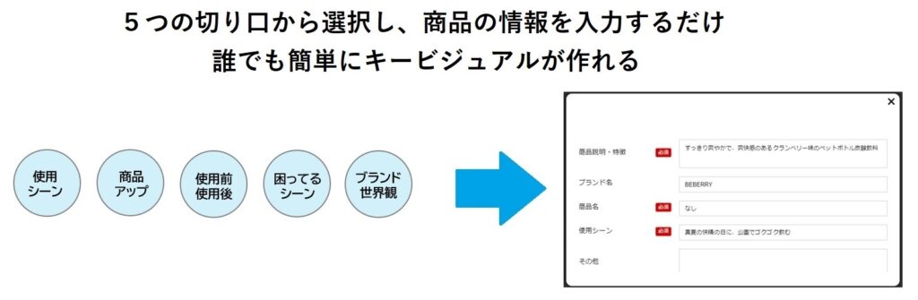 Crepo　パッケージデザインAI　デザイン開発　商品開発　キービジュアル　プラグ