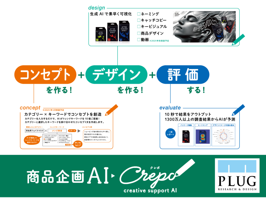 FOODEX　プラグ　商品企画　AI